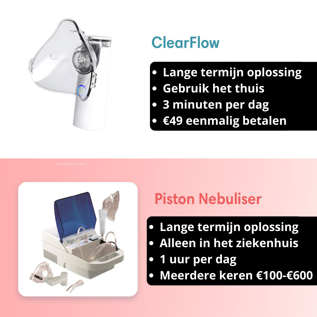 ClearFlow - Natuurlijke ademhalingshulp